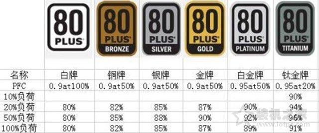 如何选购台式电脑电源？小白装机通俗易懂的电脑电源选购知识指南