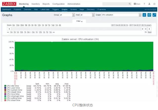 做了5年运维，靠着这份监控知识体系，我从3K变成了40K