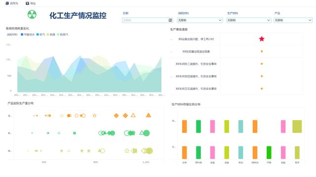 BI报表分析和数据可视化，推荐这三个开源工具！