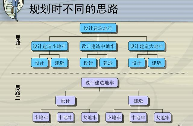 pmp华为内部资料，成功的项目管理是怎样的？