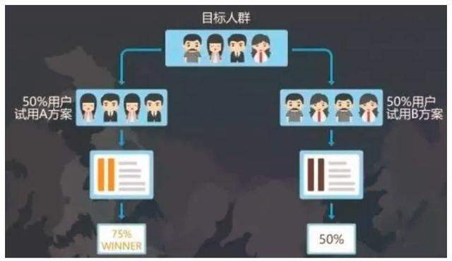 数据分析必备十大方法！入门新手先学为快