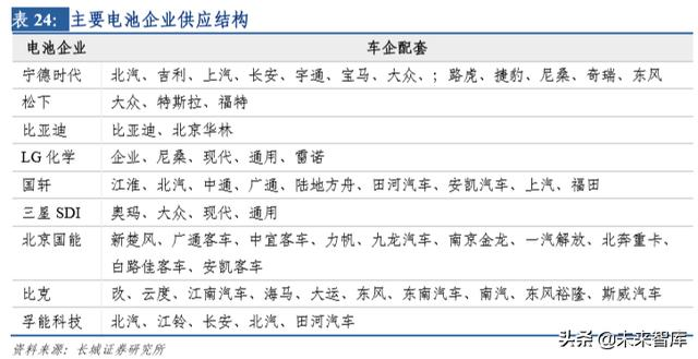 新能源汽车行业研究及2020年策略报告：拐点之年