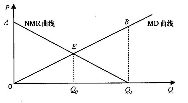 你会卖掉自己的网上信息吗？大数据可能根本不属于你