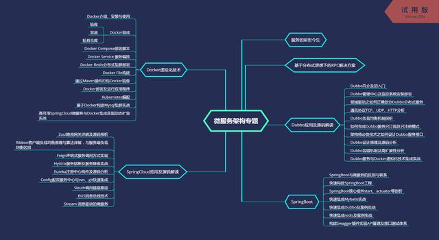 十年架构，CTO，谈谈一路走来的辛酸，给Java程序员一些建议！关注公众号“互联网Java高级架构”领取面试宝典、电子书-
