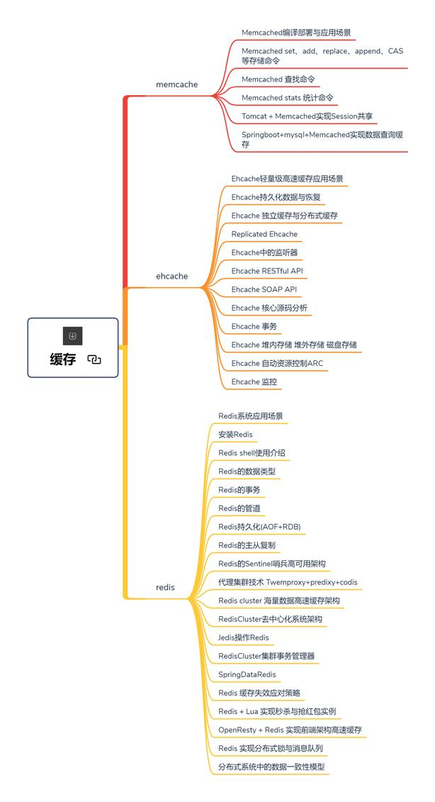 46张路线图带你从提高到年薪百万，步步对标阿里P8互联网架构师