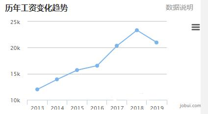 Python跌落神坛了吗？现在学Python晚了吗？