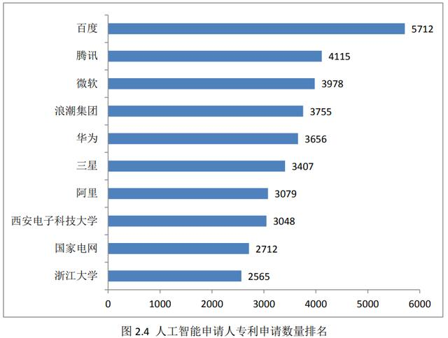 AI技术领跑、23个国际冠军，2019百度AI如何彰显核心竞争力