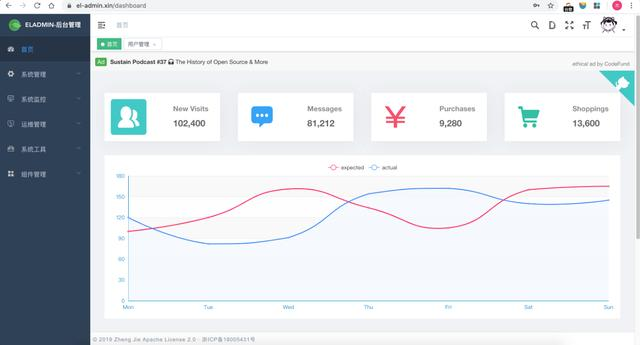 基于SpringBoot+Redis+Vue的后台管理系统开源项目，附源码地址