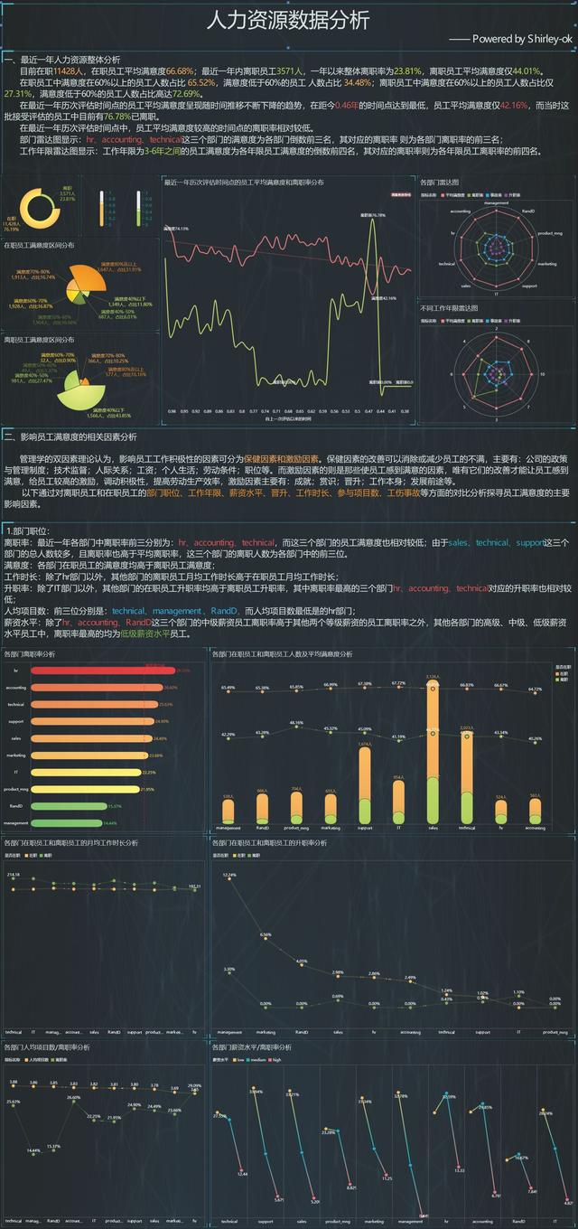 同样是做数据分析，你月薪8k他30k，到底差在了哪？