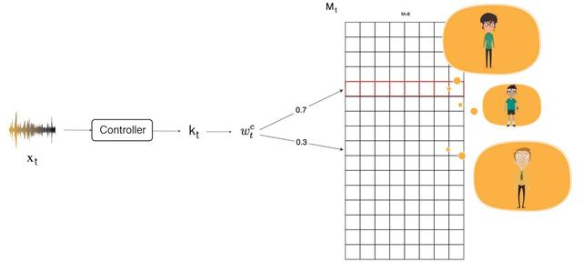 元学习方法介绍