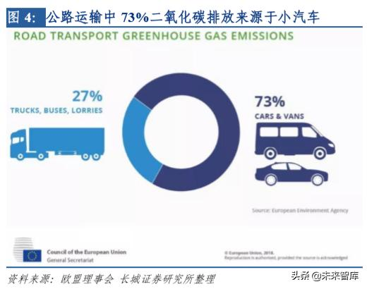 新能源汽车行业研究及2020年策略报告：拐点之年