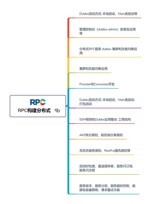 由IM集群引发对于RPC的思考，学会了，面试官都不想问你RPC的问题