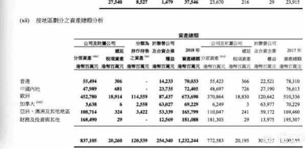 李嘉诚那么有钱，为什么还要把国内很多资产卖掉？