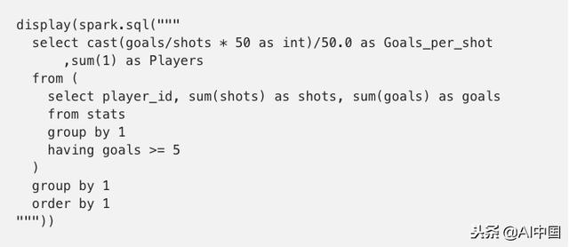 手把手带你入门PySpark！