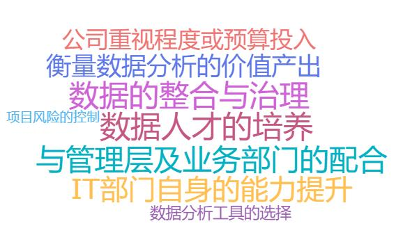 2019年企业数据生产力调研报告，90%的人都没看过