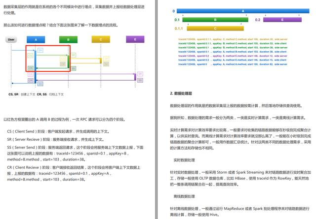 GitHub70K+Star微服务学习笔记，实战讲解从入门到精通，爱了爱了