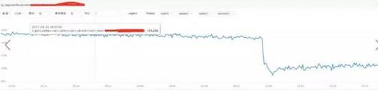 Linux 问题故障定位，看看这篇