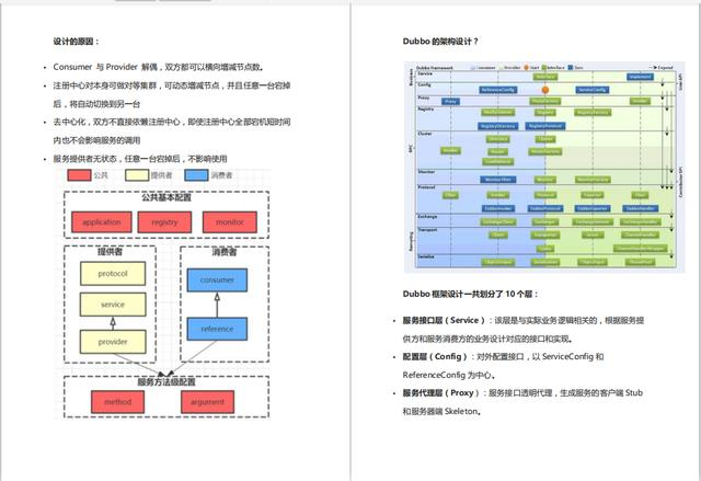 挑战全网Java最新面试汇总：Redis+JVM+Spring+消息中间+微服务需要获取学习资料加小助理微信：msbjy2019备注ImapBox-