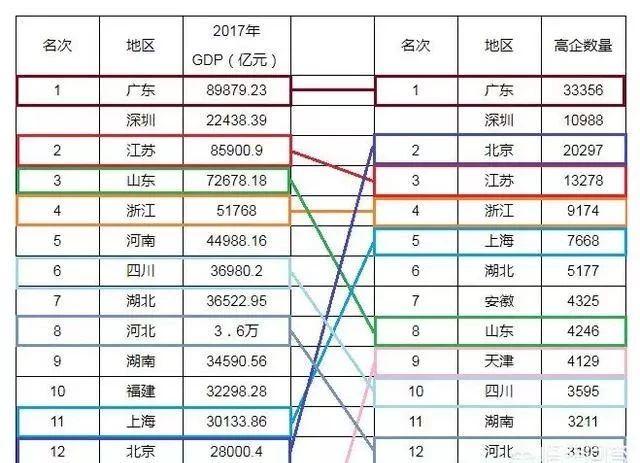 我国经济最强的城市是哪个？北京、上海、还是深圳？