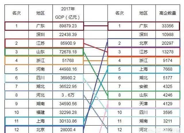 我国经济最强的城市是哪个？北京、上海、还是深圳？