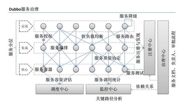 这些Dubbo面试题你都掌握了吗，还是略知一二