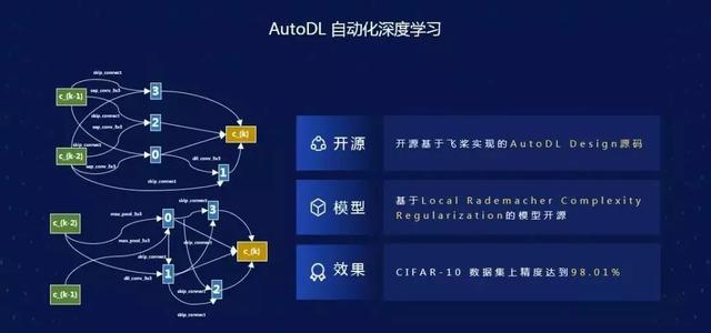 强化学习、联邦学习、图神经网络，飞桨全新工具组件详解