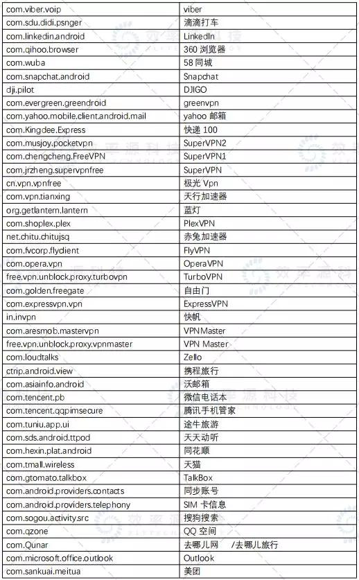 「技术视界」精编手机取证分析速查手册