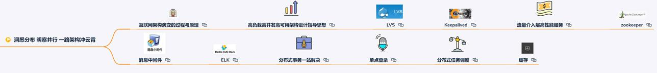 最全對標阿里P7Java學習路線，讓你少走彎路快速進階，
