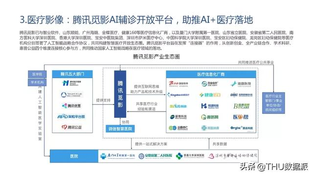 2019年人工智能发展白皮书：中国7家公司上榜全球AI企业TOP20