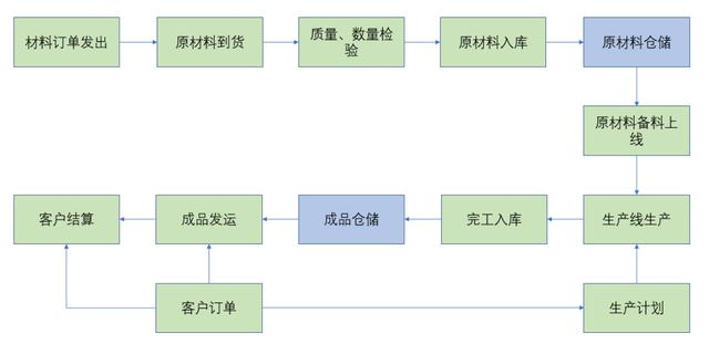 デジタルSAICブレーキを読んだ後、唯一のすべての何のために以前のデータ視覚化の大きな画面を見つけるために