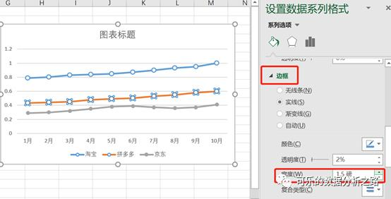 4个技巧，教你如何用excel绘制出高大上的图表