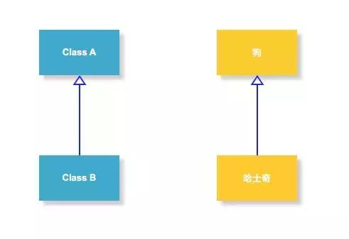 为什么阿里巴巴建议开发者谨慎使用继承？