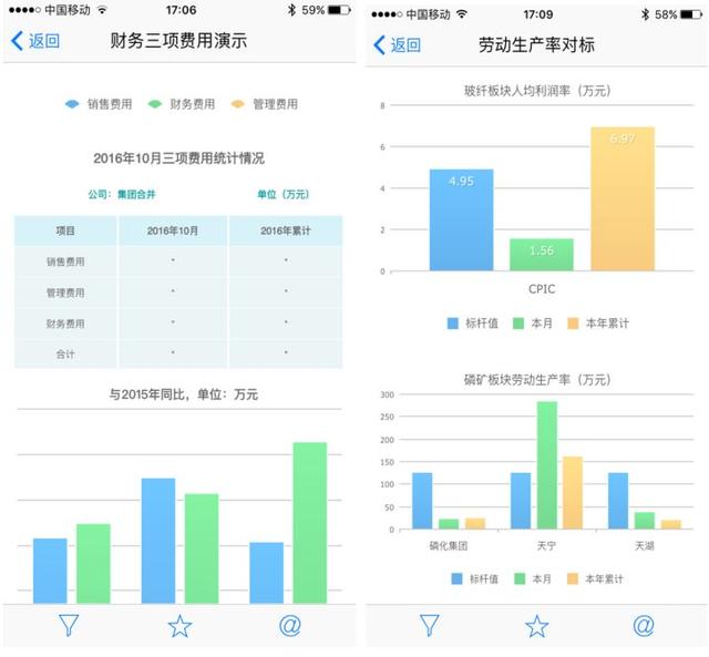 再复杂的报表，用这3种方式，都能解决！