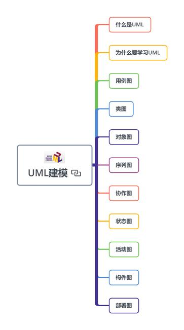 46张路线图带你从提高到年薪百万，步步对标阿里P8互联网架构师