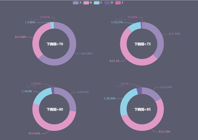 13分钟，教你python可视化分析20W数据，找到妹子最爱的内衣