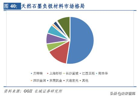 新能源汽车行业研究及2020年策略报告：拐点之年