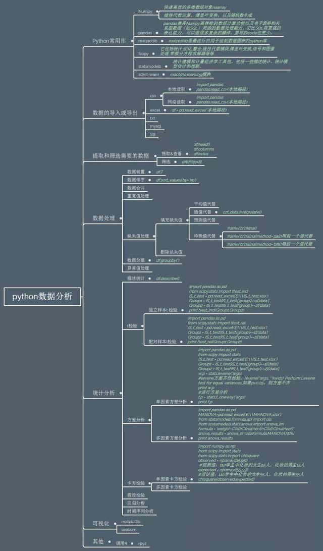 python编程语言是什么？它能做什么？