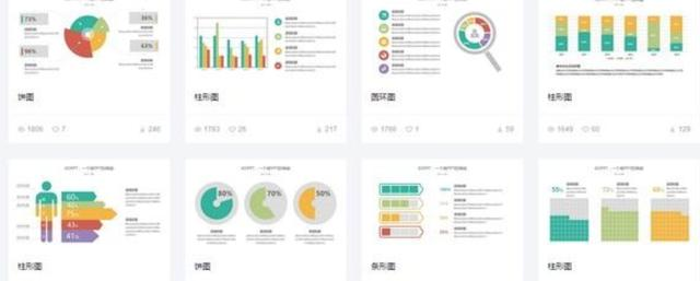 工作3年的985硕士，精通数据和代码，但在报表上我却无能为力