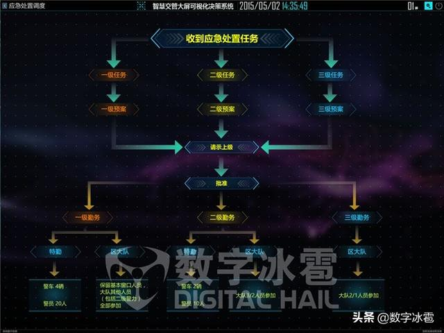 智慧交管大屏可视化决策系统