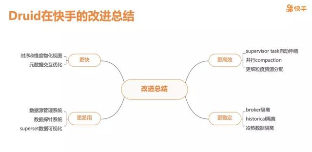 快手大数据架构师：实时OLAP分析平台这么做，才可能超越抖音