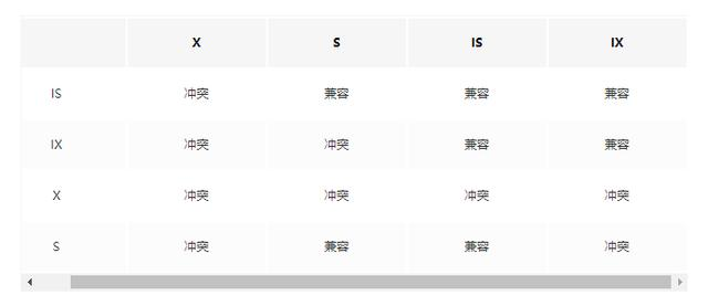 快速解“锁”MySQL，拿下这7把钥匙，便能撬倒面试官