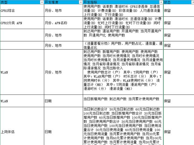 五年开发经验，做过1000+报表，我如何做出领导满意的报表管理