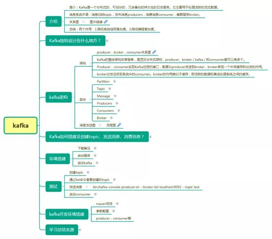 并发+JVM+Redis+MySQL+分布式+微服务等及阿里等大厂最新面试问答一入Java深似海-面试