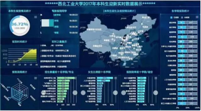 不写代码，从0到1教你制作炫酷可视化大屏