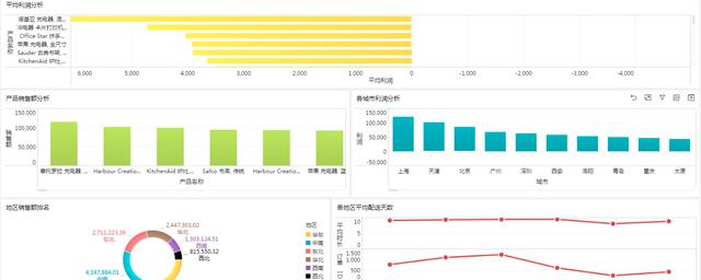 Excel太烦、python太难，我用它就能轻松搞定数据可视化