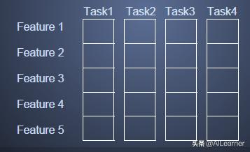 多任务学习-Multitask Learning概述