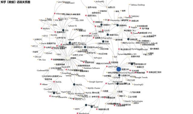 5000行python代码+可视化60W数据，告诉你知乎用户不为人知的事