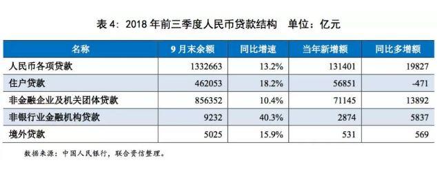 目前我国负债超过100万的大概有多少人？