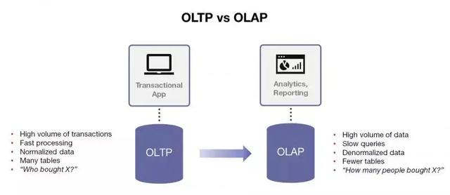 这么设计实时数据平台，OLAP再也不是个事儿