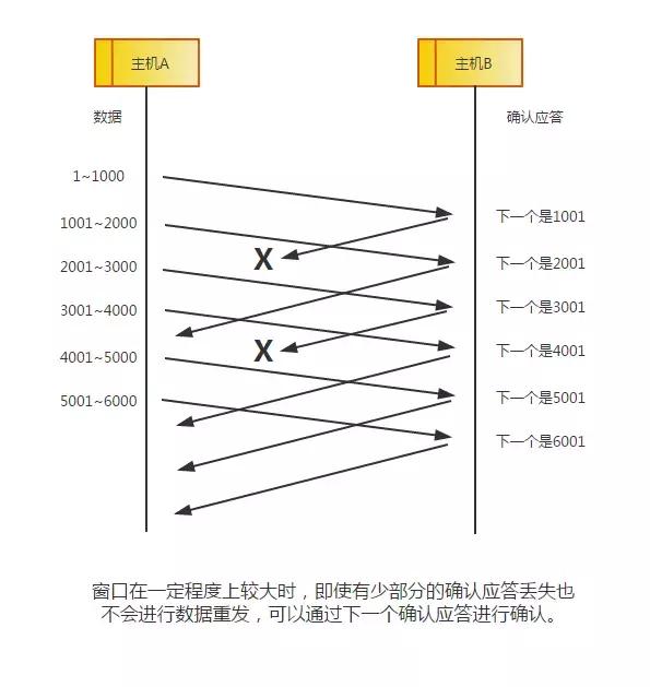 太厉害了，终于有人能把TCP/IP 协议讲的明明白白了